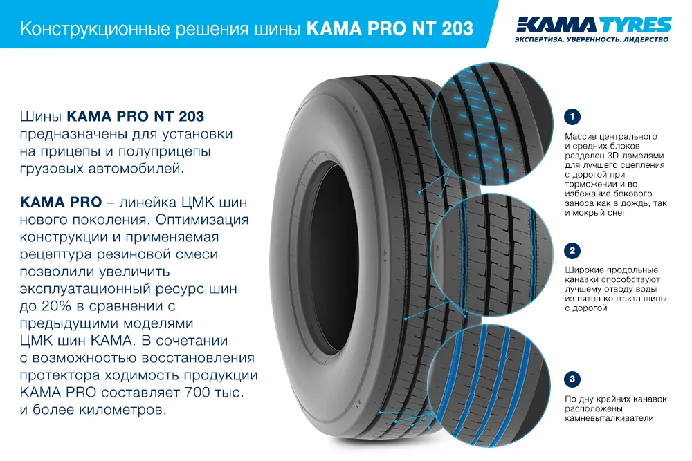 ЦМК шины KAMA PRO NT 203 385/65 R22.5 в Жердевке